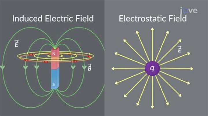 What is electric field simulation?