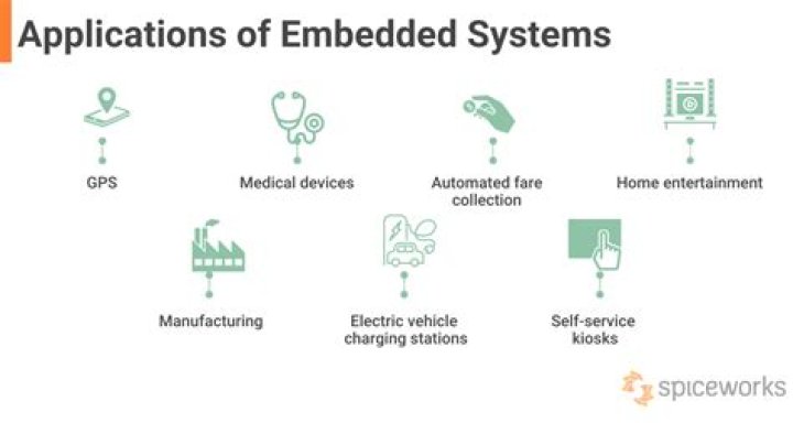 What is embedded application?