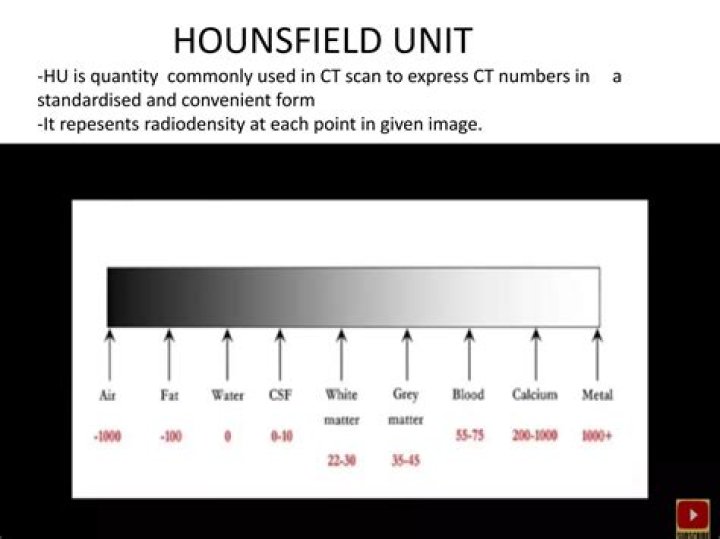 What is Hounsfield units CT scan?