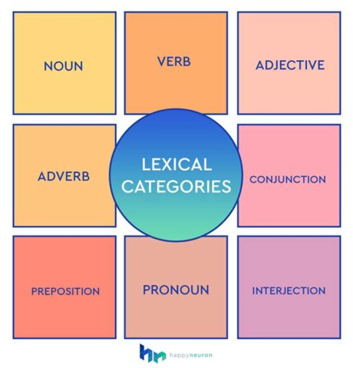 What is lexical memory? | ContextResponse.com