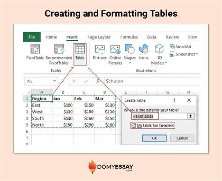 What is meant by formatting the presentation?