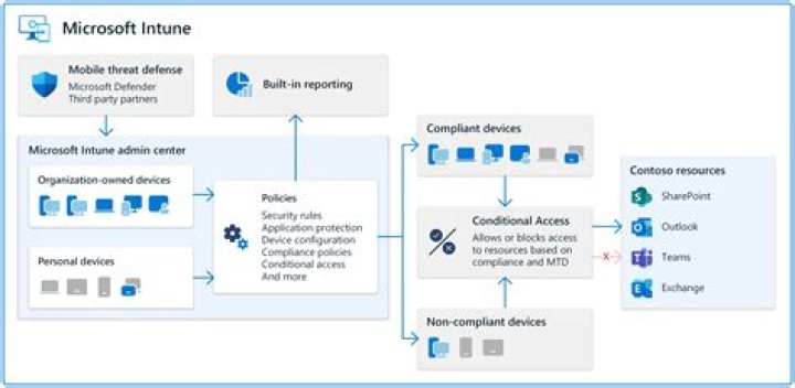 What is Microsoft Team application?
