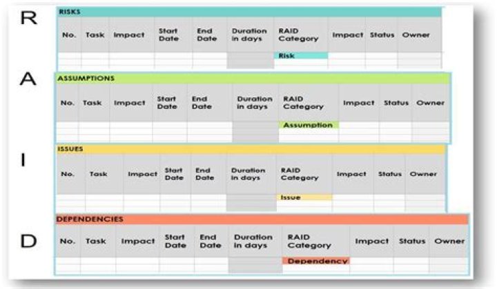 What is RAID simple?