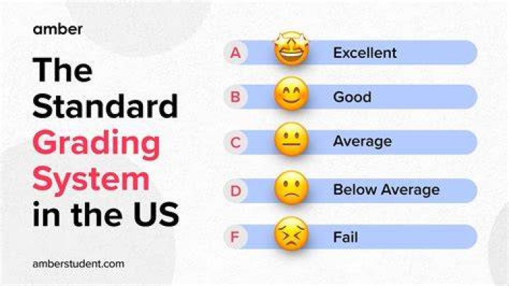 What is the average letter grade?