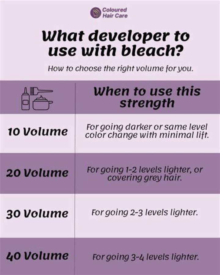 What is the best developer to use with bleach?
