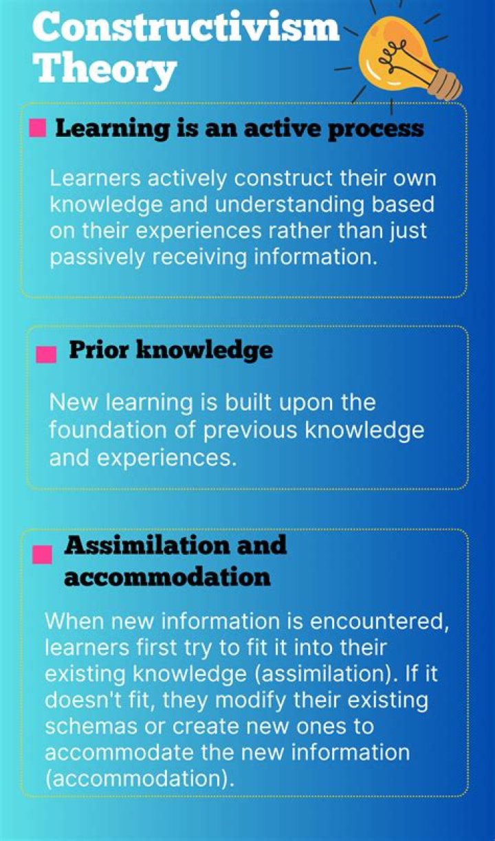What is the constructivist approach to teaching and learning?