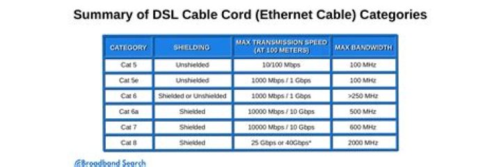 What is the difference between cable and DSL?