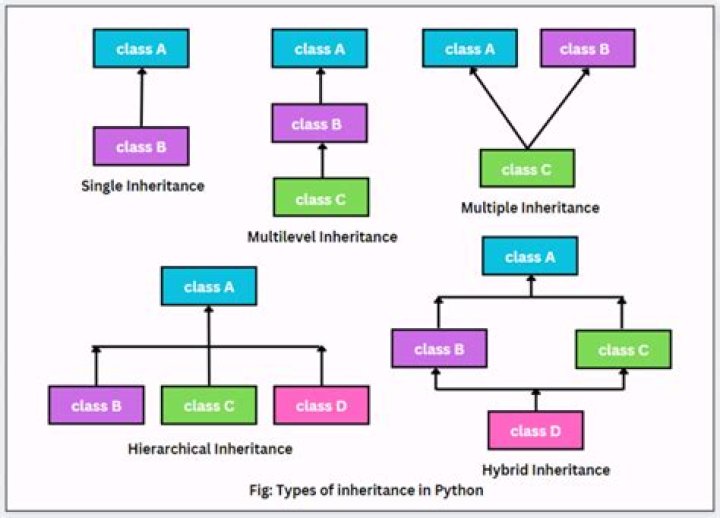 What is the difference between prototype inheritance vs classical inheritance?
