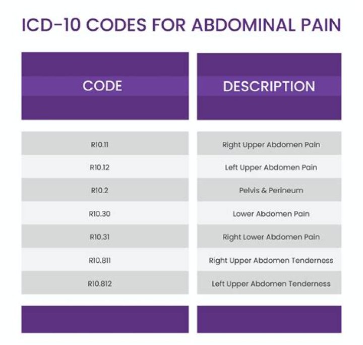 What is the ICD 10 CM code for nausea and vomiting?