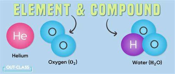 What is the only element with 3 letters?