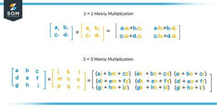 What is true matrix multiplication?