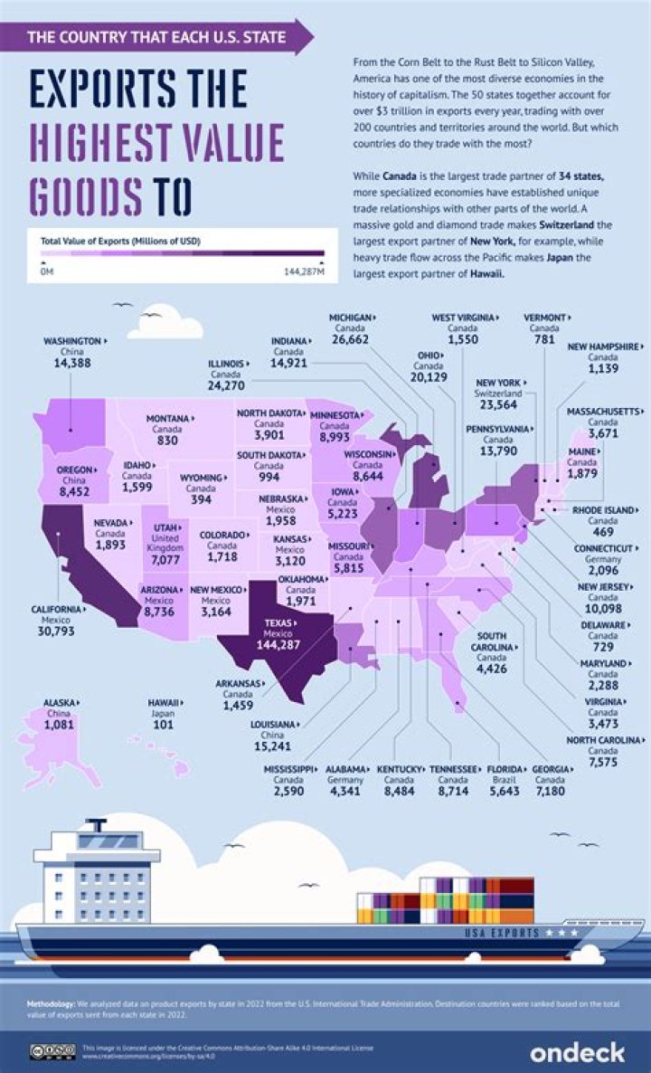 What is US biggest export in 2017?