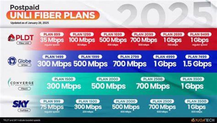 What is Vodafone postpaid plan?