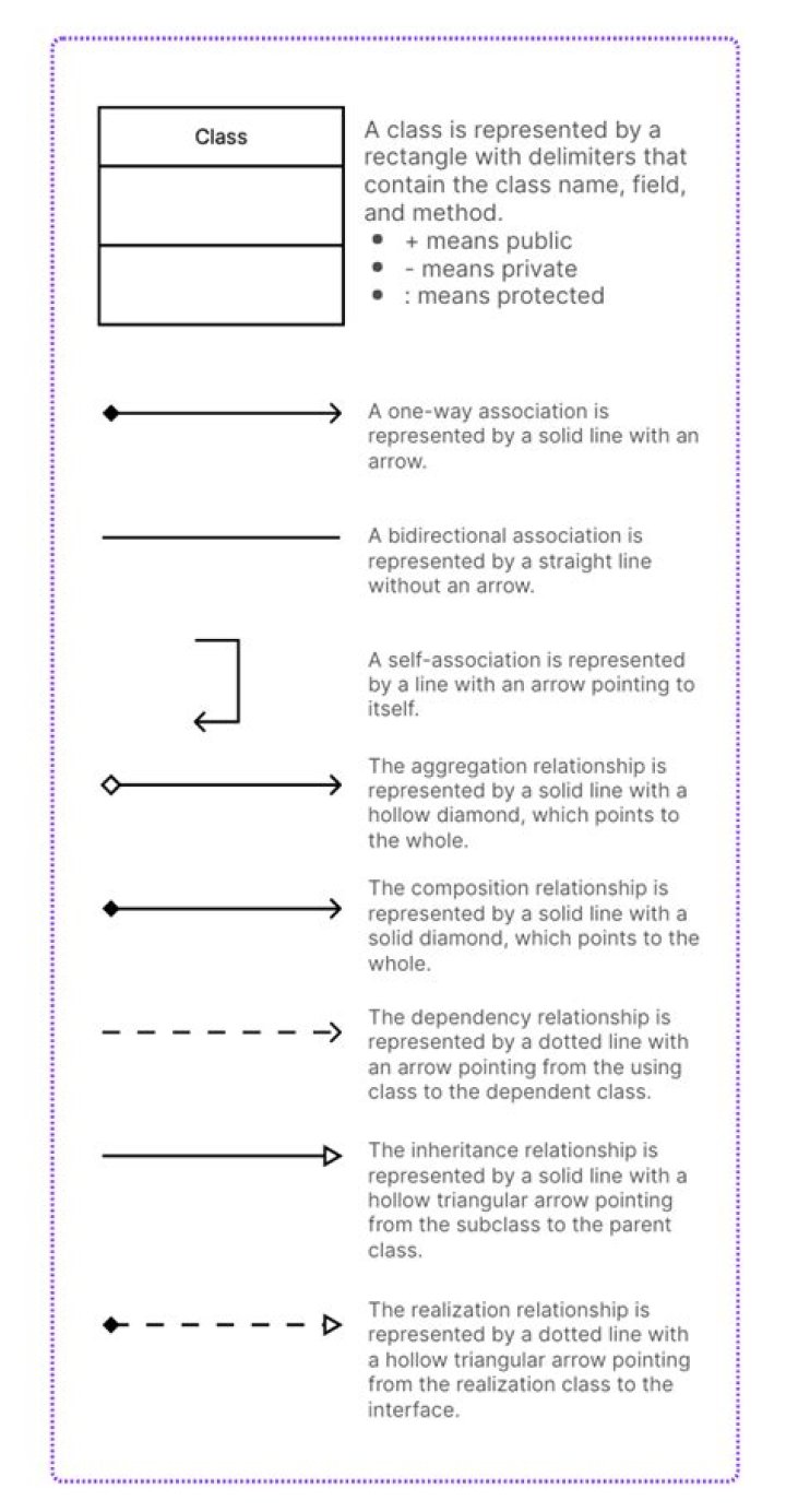 What is whole part relationship?