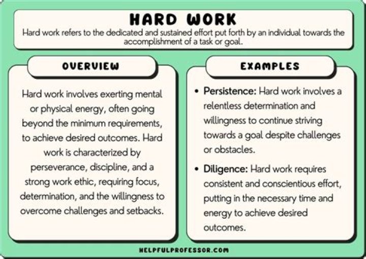 What it means to work hard?