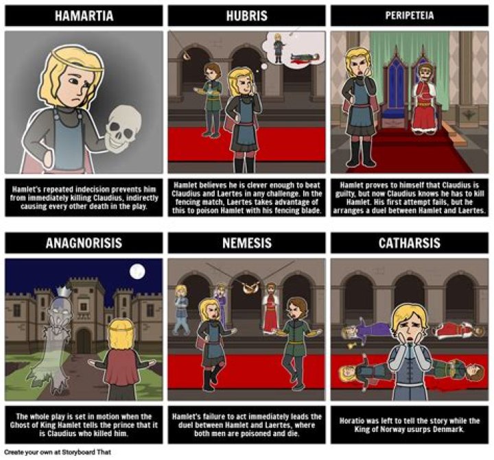 What makes a tragic character?