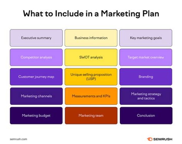 What marketing plan means?