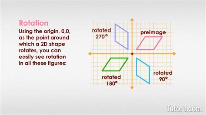 What must you know when doing a rotation?