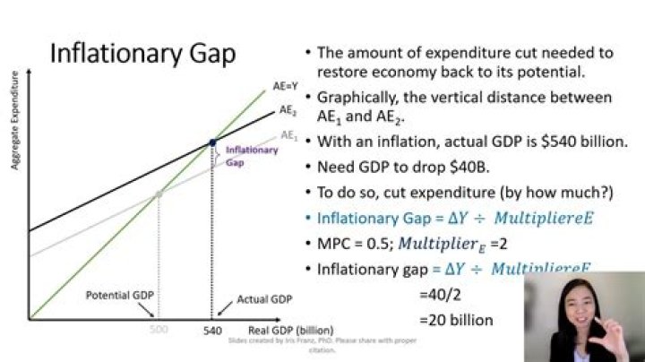 What will be the effects of a decrease in government spending?