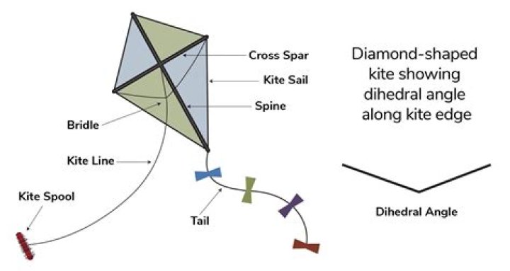 Where do you tie the string on a diamond kite?