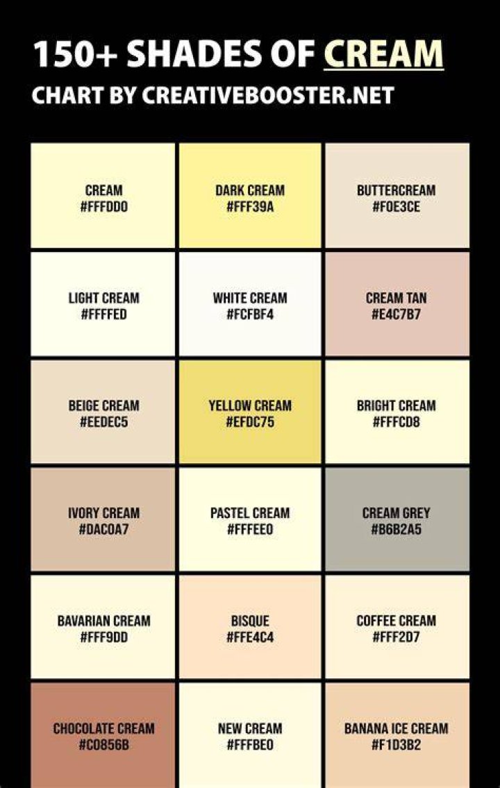 Which Colour is best in Dio?