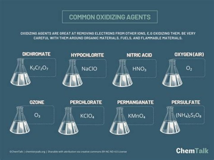 Which elements are the best oxidizing agents?
