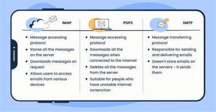 Which is better IMAP or POP email?