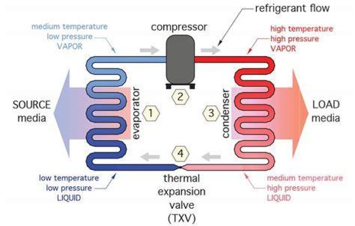 Which refrigerant is an HFO?