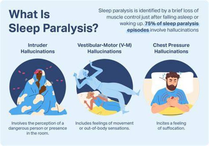 Why can't I move during sleep paralysis?