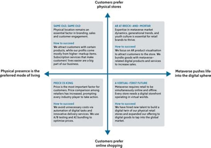 Why do we need Matrix?
