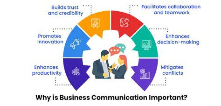 Why is clear communication important in customer service?